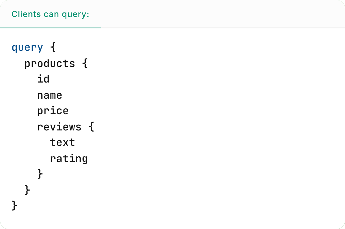 A code snippet of a query sent by a client to the GraphQL gateway A code snippet of a query sent by a client to the GraphQL gateway